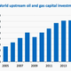 Image for article titled The IEA says oil and gas investment hasn’t been this bad in 20 years